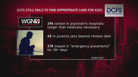 DCFS still failing to find appropriate care for kids, leaving them locked-up, report shows